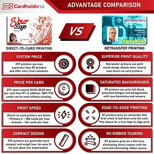 Vista 6 de Evolis Primacy 2 Impresora de identificación de una sola cara con software para principiantes, cámara web HD y todo lo necesario para imprimir