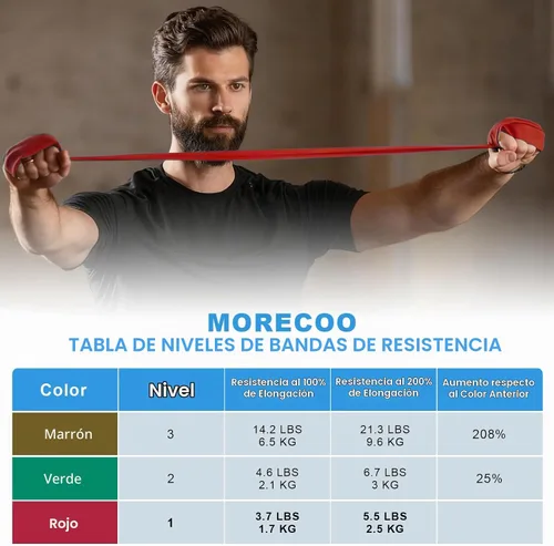 Vista 2 de MORECOO Bandas de resistencia de rollo de 25 yardas, nivel 1, 2, 3, banda profesional de terapia física de látex, bandas de ejercicio
