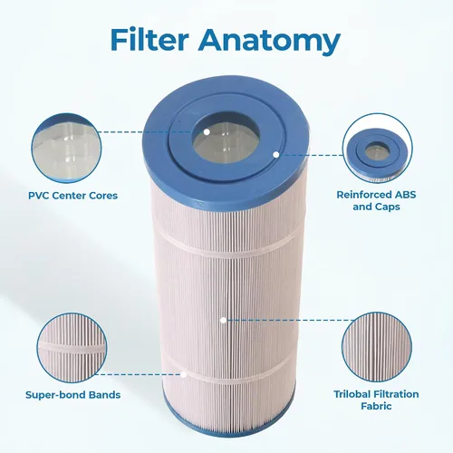 Vista 4 de Baleen Filters Filtro de piscina de 120 pies cuadrados que reemplaza a los cartuchos de filtro de piscina y spa Unicel C-8320, Pleatco PSD125