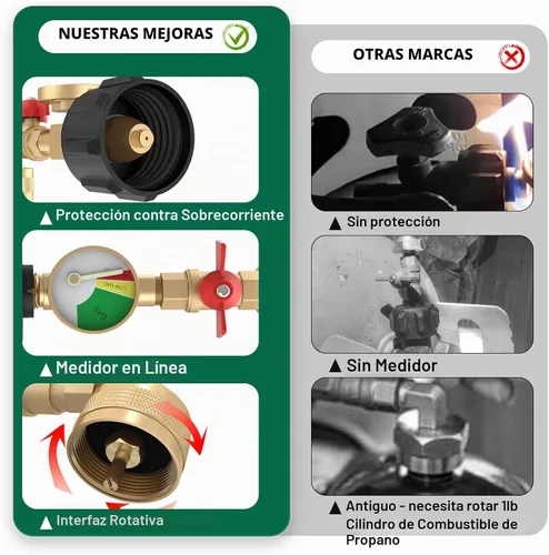 Vista 2 de GardenNow QCC1 Adaptador de codo de repuesto de propano con medidor de tanque de propano Adaptador de presión de recarga de propano de 90 grados