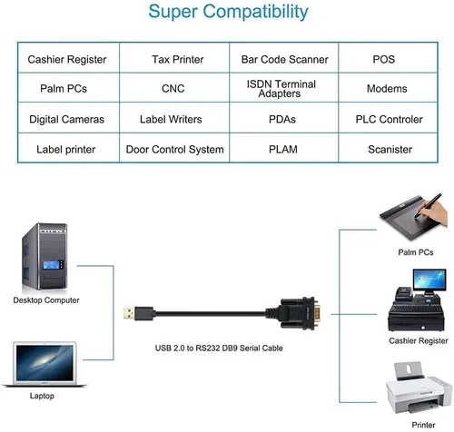Vista 6 de Cable de consola USB a RJ45 y cable serie USB a DB9 para Windows 10, 8, 7, Vista, XP, 2000, Linux y Mac OS (6 pies)