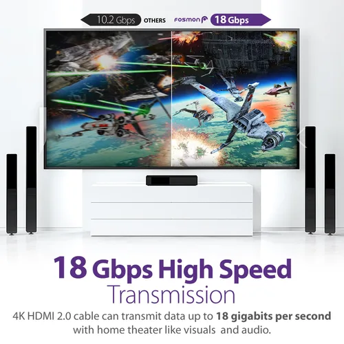 Vista 6 de Fosmon - Cable HDMI 2.0 de 0.3 m, 4K@60Hz, certificado premium en pared CL3, 18Gbps de súper alta velocidad, HDR, HDCP 2.2/1.4, 3D, ARC, 30AWG