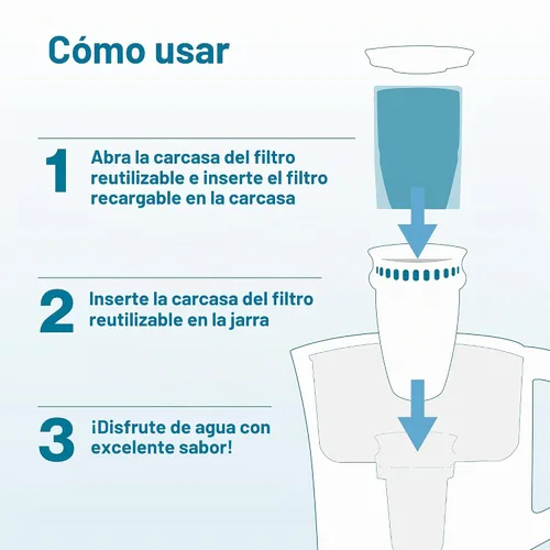 Vista 4 de Brita Sistema de filtración de agua recargable con jarra grande de 10 tazas, 1 carcasa y 1 filtro, indicador de cambio SmartLight, sin BPA, 80%
