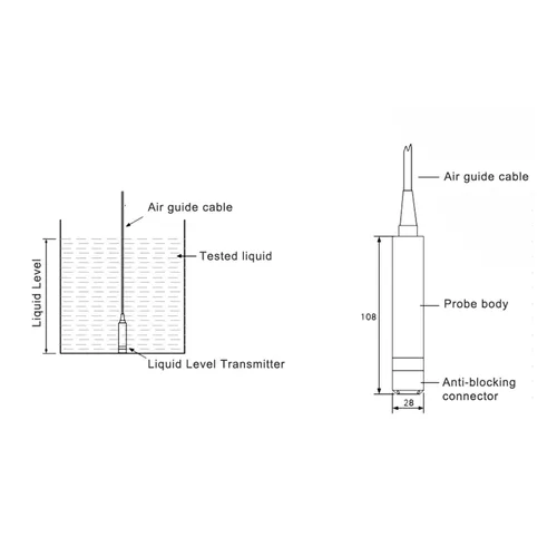 Vista 5 de Transmisor de nivel líquido YB2JF, detector de sensor de nivel de agua de cable de 0.0-32.8 ft 1232VDC 420mA para monitoreo de nivel de agua