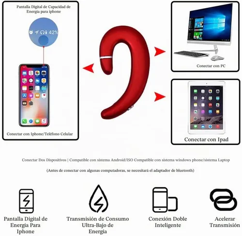 Vista 3 de Auriculares inalámbricos Bluetooth con gancho para la oreja, auriculares sin enchufe con micrófono, auriculares con cancelación de ruido de una sola