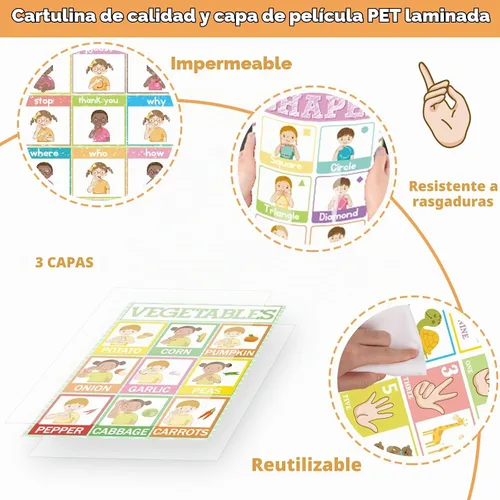 Vista 3 de Póster de lenguaje de señas ASL de 18 piezas para aula, carteles ASL, tarjetas flash de lenguaje de señas para niños pequeños, estudiantes