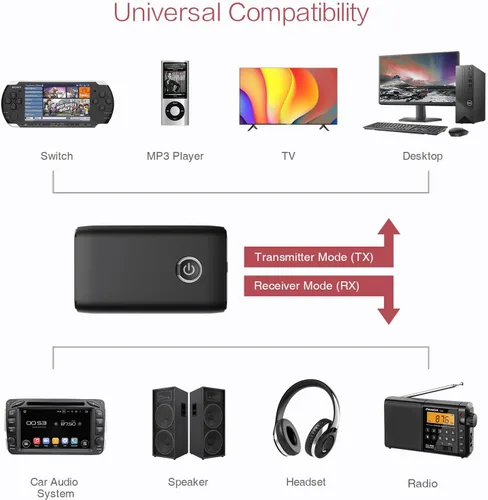 Vista 4 de LOFICOPER Receptor transmisor Bluetooth para automóvil, adaptador auxiliar Bluetooth 5.3 2 en 1, receptor de música inalámbrico para sistema estéreo