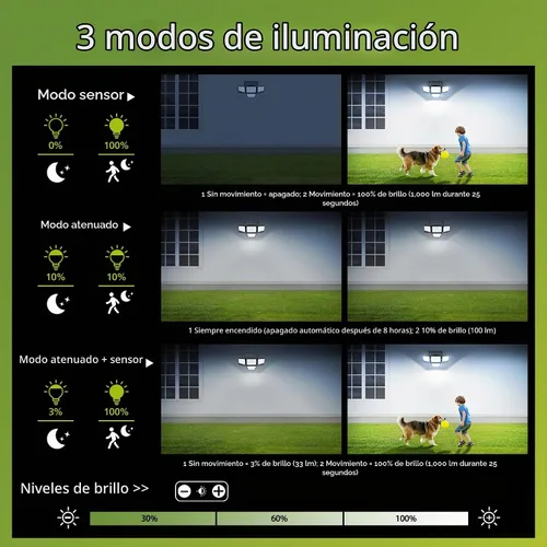 Vista 5 de Philips - Luz de seguridad solar para exteriores, 196 luces LED de montaje en pared con sensor de movimiento PIR, 3 modos, 4 cabezales ajustables