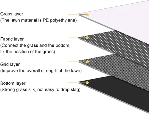 Vista 4 de Alfombra de césped artificial, para interiores y exteriores, realista y gruesa, autodrenante, alfombra de césped sintético para jardín y paisaje