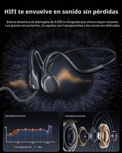 Vista 4 de Auriculares de oreja abierta de 0.138 in con micrófono, conexión USB de 0.138 in+conexión USB, auriculares con cable de conducción de aire