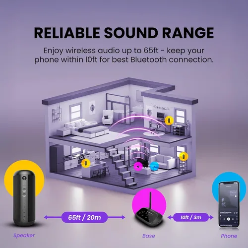 Vista 4 de Avantree Harmony 2 - Sistema de altavoces inalámbricos multihabitación con Bluetooth y entradas con cable, fácil configuración, ampliable
