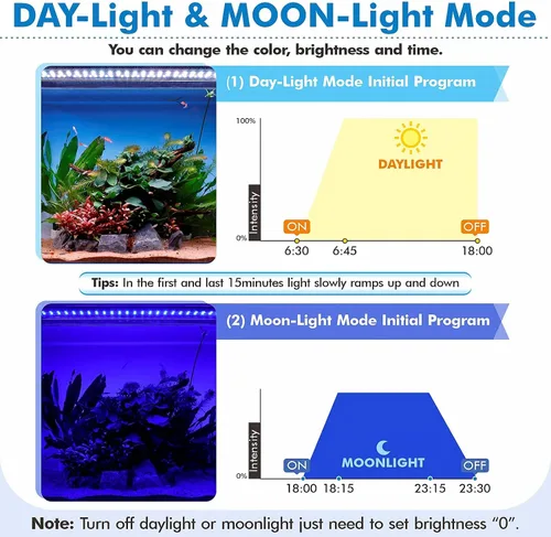 Vista 2 de hygger - Luz de acuario con control remoto avanzado personalizable de espectro completo LED para tanque de peces con modo DIY, predeterminado