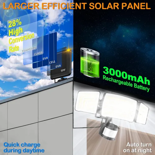 Vista 6 de Luces solares con sensor de movimiento para exteriores, 4000 lúmenes, 4 modos de iluminación, distancia de detección de 72 pies, panel solar