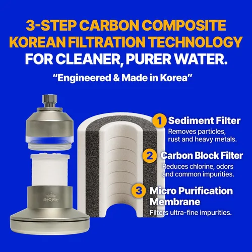 Vista 5 de Filtro de ducha con núcleo moldeado por la historia de la belleza de Corea, filtros de carbono puro para una piel más suave y un cabello más suave