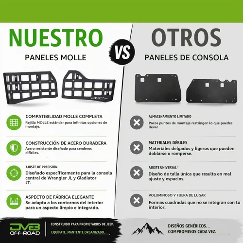 Vista 8 de Paneles Molle de consola central DV8 para Jeep Wrangler JL y Gladiator JT