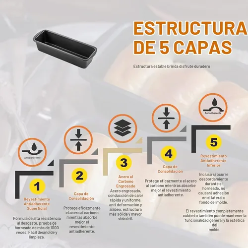 Vista 3 de CHEFMADE Molde para pan de pan, sartén antiadherente para pastel de carne, 3 x 10 pulgadas, juego de 2