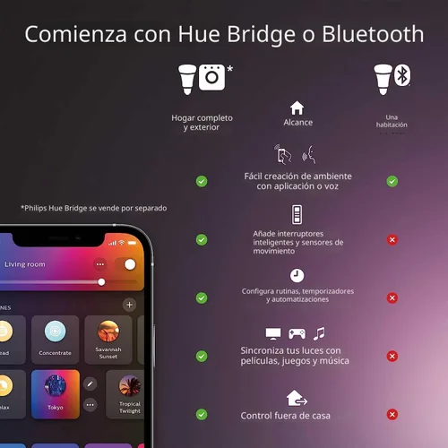 Vista 2 de Philips Hue Bombilla LED inteligente en forma de vela B39 de 40 W, luz blanca cálida suave, paquete de 2, 450 lúmenes, E12, interior, control