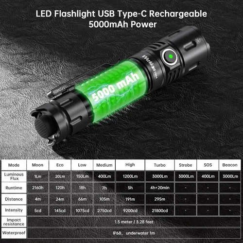 Vista 6 de Linterna táctica Wurkkos TD04, linternas de mano recargables, linterna LED súper brillante de 3000 lúmenes con puerto de carga tipo C, interruptor