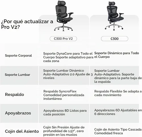 Vista 8 de SIHOO Silla ergonómica de escritorio de oficina, soporte adaptativo de Negro
