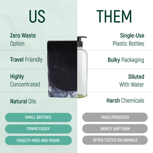 Vista 3 de Paquete de champú, acondicionador y gel de baño de proteína de arroz sólido Champú, acondicionador y barras de lavado para cabello y cuerpo