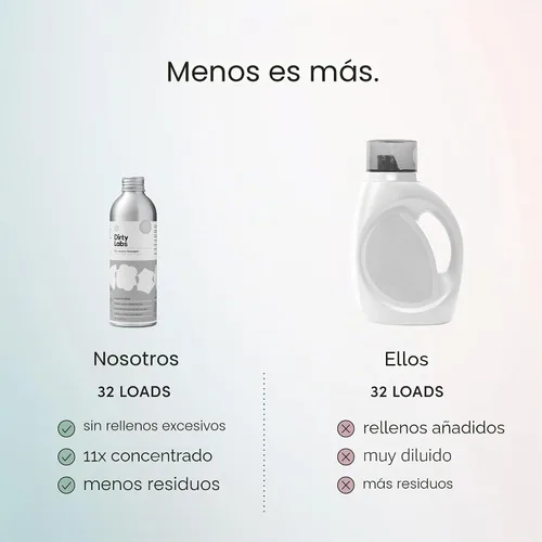 Vista 6 de Dirty Labs Sin olor Detergente bio-líquido para ropa 32 cargas (8.6 onzas líquidas) Hiperconcentrado Alta eficiencia y lavado a máquina