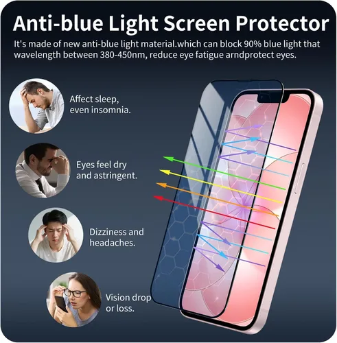 Vista 4 de Paquete de 2+2 protectores de pantalla de vidrio templado antiluz azul y protector de lente de cámara para iPhone 17e/16e, protección ocular