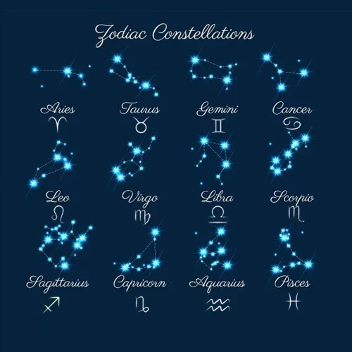 Vista 2 de Zealmer - Collar chapado en oro de 18 quilates con colgante de letra del los 12 signos del zodiaco, para mujeres y niñas, regalo de cumpleaños de 18