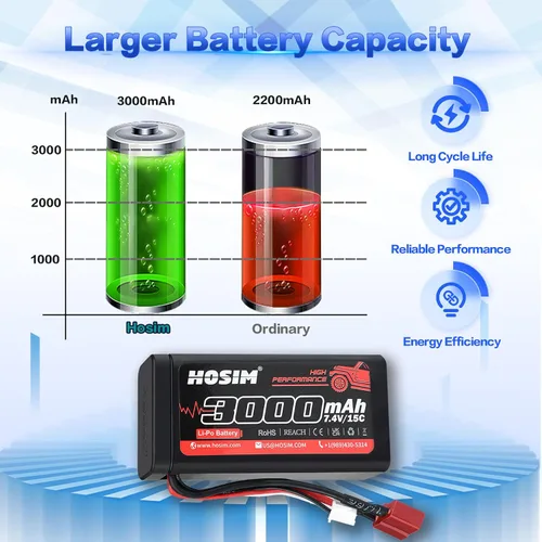 Vista 5 de Hosim 2 baterías Lipo RC Lipo de 7.4 V 15C 3000 mAh con 2 cargadores USB y 1 correa de batería para control remoto de coche RC sin escobillas