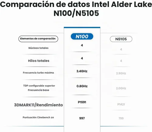 Vista 4 de Beelink MINI S12 PRO Mini PC, Intel Alder Lake N100 16GB RAM 512GB SSD