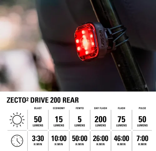 Vista 7 de LEZYNE Zecto & Zecto2 Drive 200+ Rear Bicycle Lights 200 Lumens Output, Extended Runtime, Daytime Flash, USB-C Charging, High-Visibility IPX7