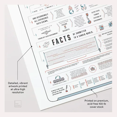 Vista 3 de Pop Chart Declaración de Independencia diagramada Póster artístico de 16 x 20 pulgadas Infografía legible del documento fundacional de Estados