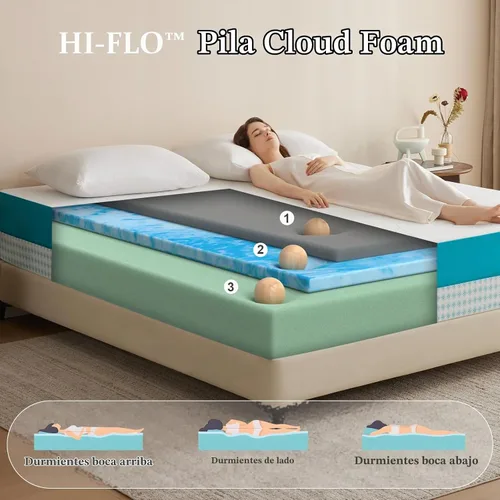 Vista 6 de Lazyzizi - Colchón individual, espuma viscoelástica sin fibra de vidrio, cama de 10 pulgadas