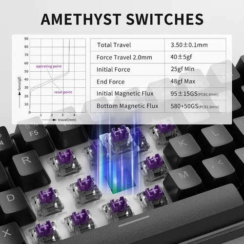 Vista 6 de MageGee Teclado para juegos de disparo rápido 60%, interruptor magnético de efecto Hall, punto de actuación ajustable, teclado con cable Negro