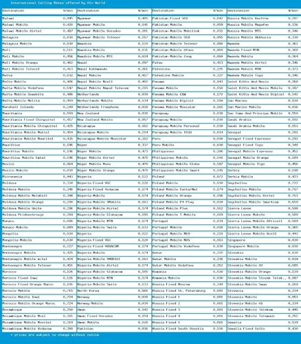 Vista 4 de Tarjeta telefónica para internacionales y hasta 415 minutos nacionales, tarjeta de llamada prepagada para teléfonos celulares, teléfonos domésticos