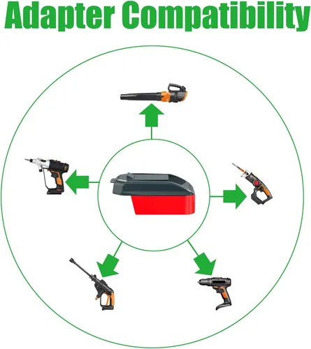 Vista 4 de 1 adaptador solo compatible con herramientas inalámbricas Worx 20 V versión de EE. UU., compatible con baterías de litio Milwaukee M18 RED – Solo
