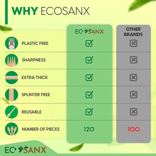 Vista 3 de ECOSANX® 120 piezas de tenedores de madera para comer de 16.5 cm libres de astillas, compostables, juego de cubiertos de madera ecológico