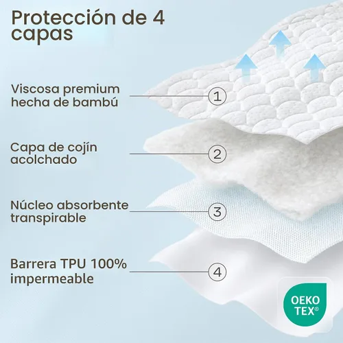 Vista 6 de Protector de colchón impermeable ultrasuave tamaño individual, bolsillo profundo de 6 a 21 pulgadas con protección de borde a prueba de fugas