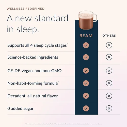 Vista 3 de Beam Dream Polvo para Dormir, L-Teanina, Apigenina, Reishi y Magnesio, Ayuda Natural para Dormir Certificada por Terceros & Suplemento