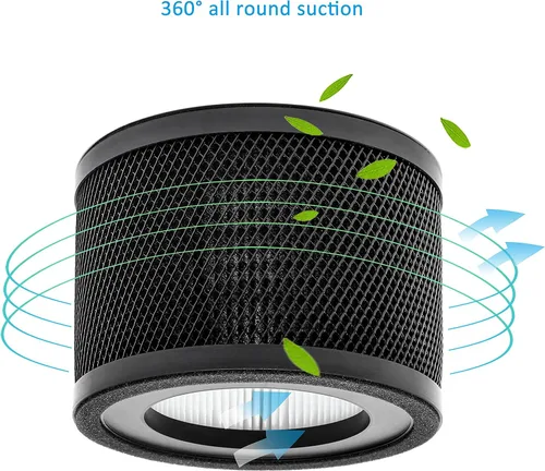 Vista 7 de TT-AP001 - Filtro de repuesto True HEPA, compatible con TaoTronics TT-AP001 y VAVA VA-EE014 purificador de aire, filtro HEPA verdadero H13 y filtro