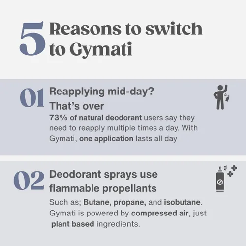 Vista 7 de Gymati Desodorante corporal natural en aerosol sin aluminio, unisex, paquete de 2