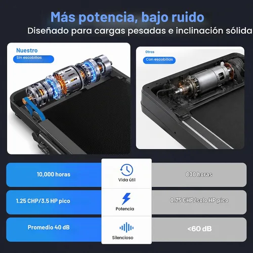 Vista 5 de Cardirun Almohadilla para caminar con inclinación automática y barra