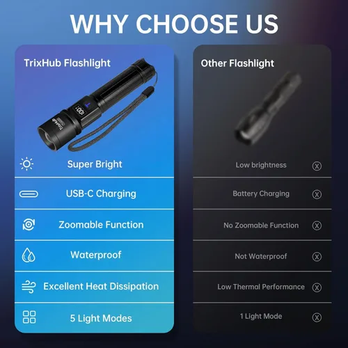 Vista 6 de TrixHub Linternas recargables de alto lúmenes, luz de flash de 5 modos con pantalla digital LCD, linterna táctica ajustable, linterna táctica