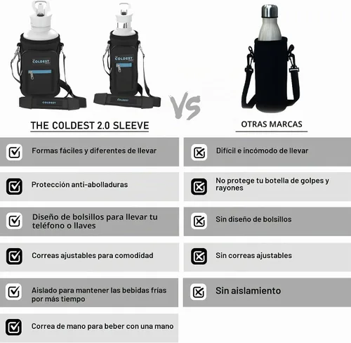 Vista 3 de Coldest Bolsa de transporte para botellas de agua con correas ajustables, apta para viajes, diseño sin abolladuras y bolsillo adicional
