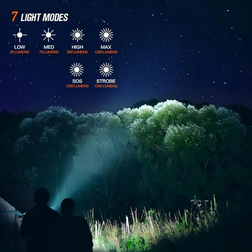 Vista 9 de NICRON Mini linterna, 1200 lúmenes, linternas LED recargables de alto lúmenes con clip, linternas tácticas con imán, linterna EDC impermeable