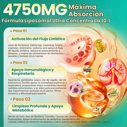 Vista 4 de Cápsulas de los suplementos del drenaje linfático 27-en-1, desintoxicación