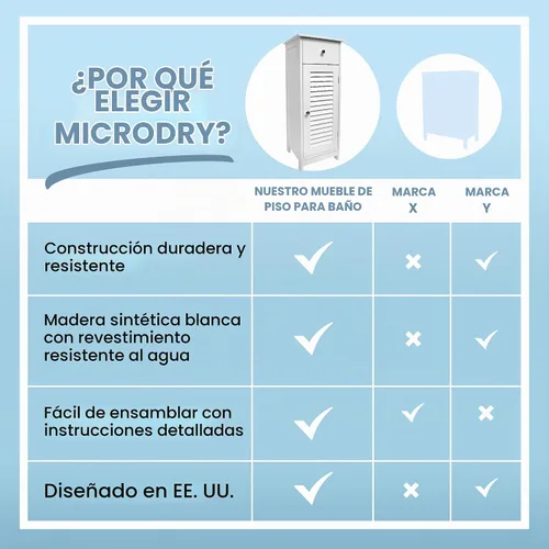 Vista 7 de MICRODRY Armario estrecho de almacenamiento para baño con puerta de rejillas, cajones y estantes, almacenamiento de baño, diseño funcional compacto