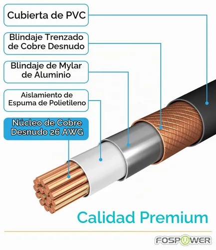 Vista 3 de FosPower 1 RCA macho a 2 RCA hembra adaptador en Y cable de audio (8 pulgadas)