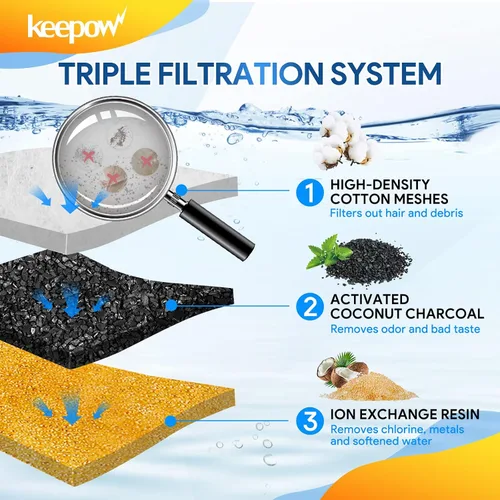 Vista 3 de KEEPOW Filtro de fuente para mascotas de repuesto para 67 oz/2L y 84 oz/2.5 L, paquete de 6 filtros de fuente para gatos compatibles con plástico