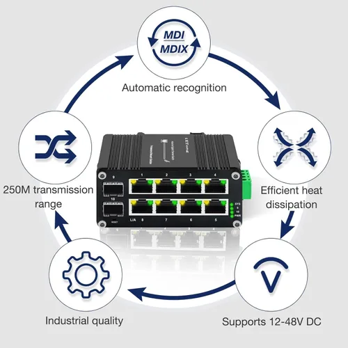 Vista 4 de Interruptor Gigabit industrial de 8 puertos con 2 enlaces ascendentes Gigabit SFP, conmutador de red Ethernet de carril Din-Rail Capacidad