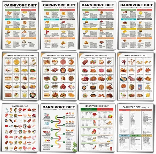 Vista 18 de Sinload 12 piezas de póster de dieta de alimentos para reflujo ácido, lista de dieta para ERGE, alimentos bajos en ácido, lista de compras
